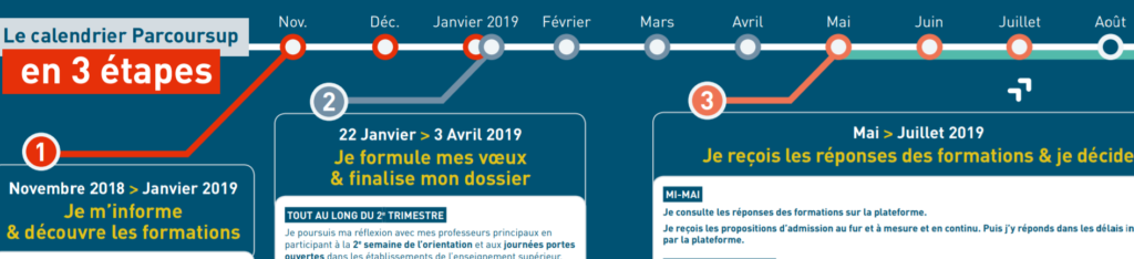 Bts Sam Gestion De Projet Nathan Corrigé Pdf