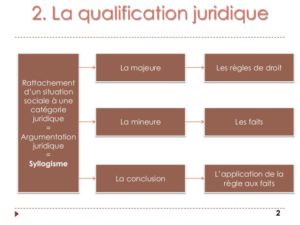 la-qualification-juridique