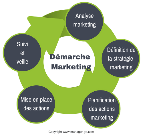 Exemple-Demarche-Marketing stmg